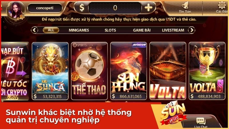Sunwin khác biệt nhờ hệ thống quản trị chuyên nghiệp